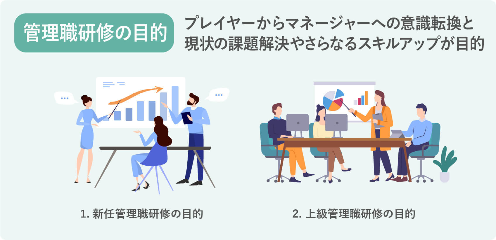 管理職研修の目的