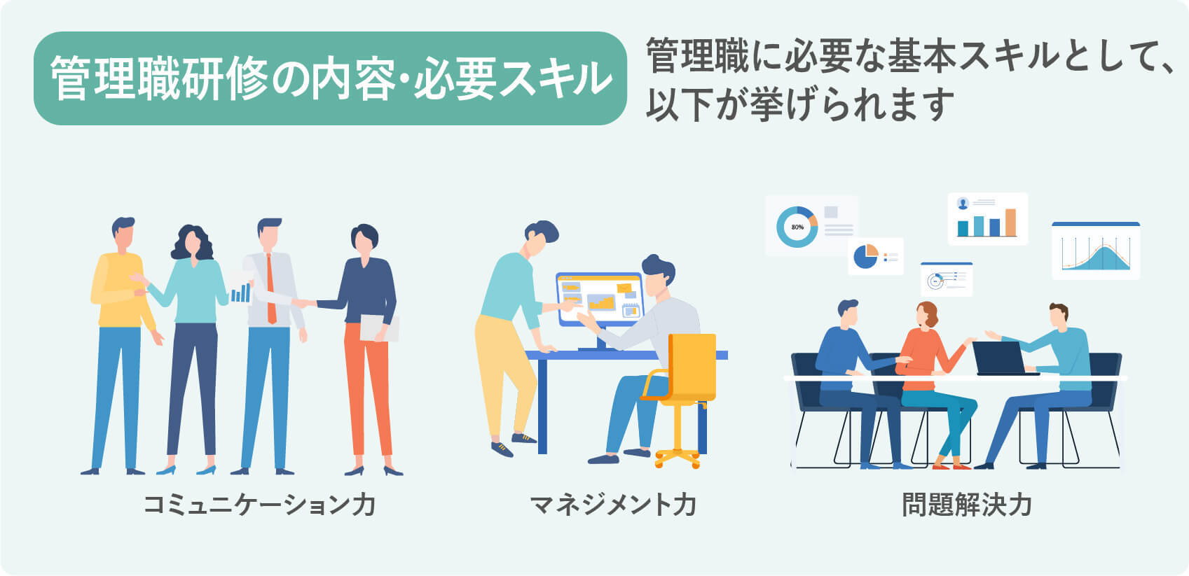 管理職研修の内容・管理職に必要なスキル