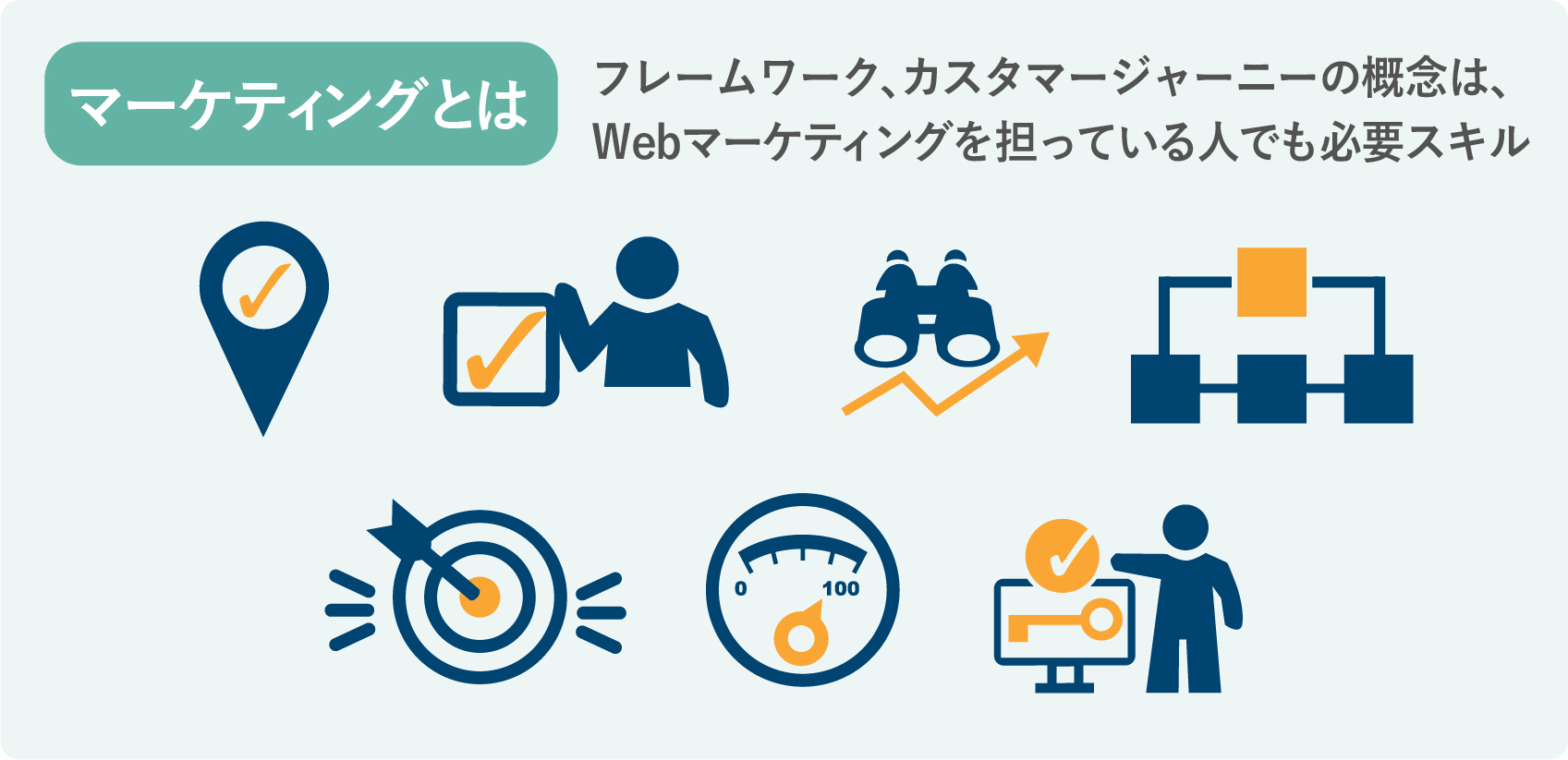 マーケティングとは