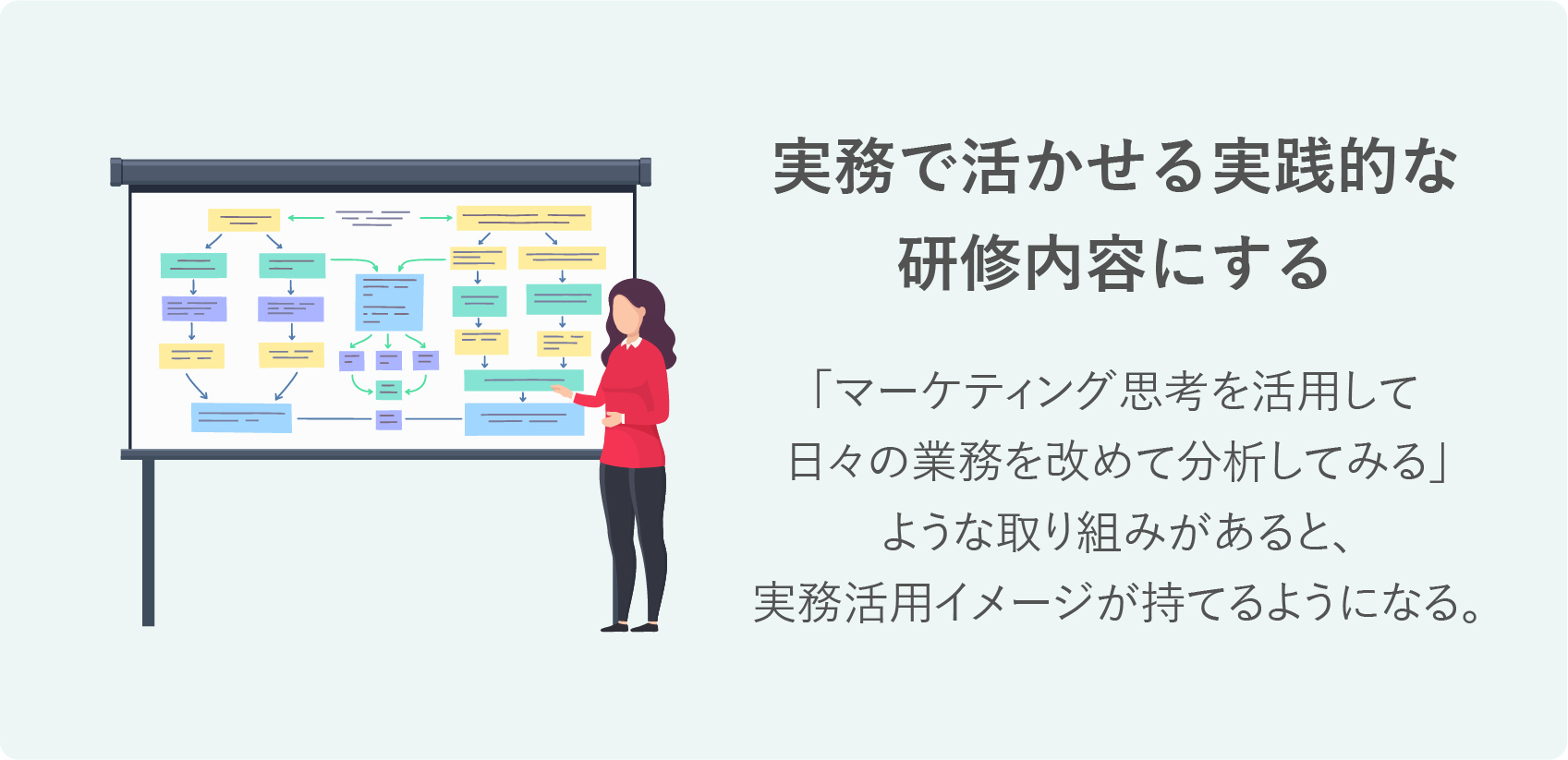 マーケティング研修のポイント1