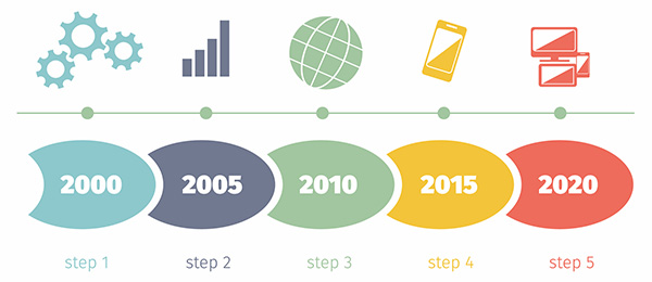 Webマーケティングで使える最新の解析技術を学ぶ【Webマーケティングのトレンド理解】