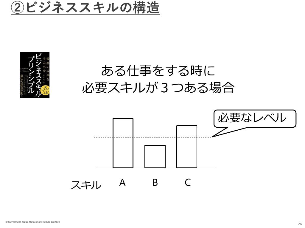 ビジネススキルの構造