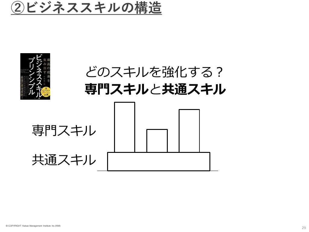 ビジネススキルは2段構造