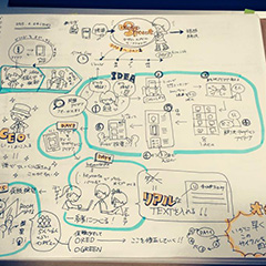 Design Sprint Night 運営事務局