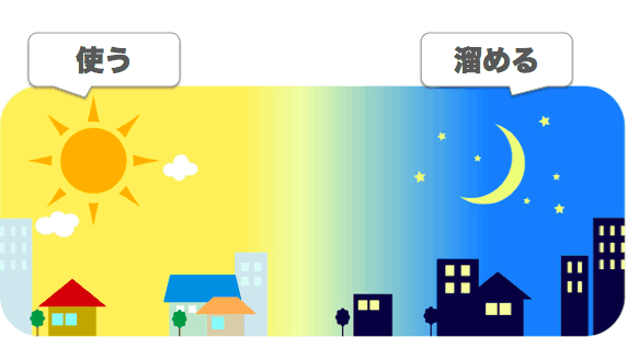 蓄熱暖房機とは?