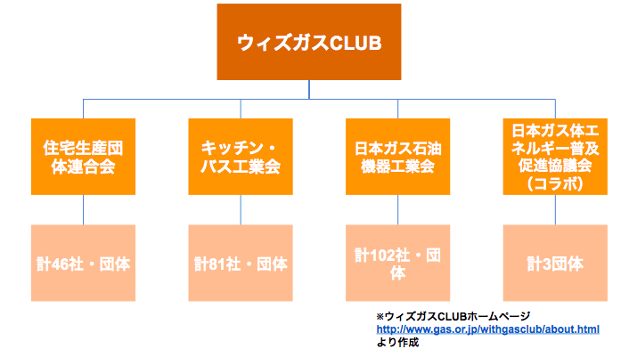 『コラボ』だけでは語れない!『ウィズガスCLUB』ってなに?