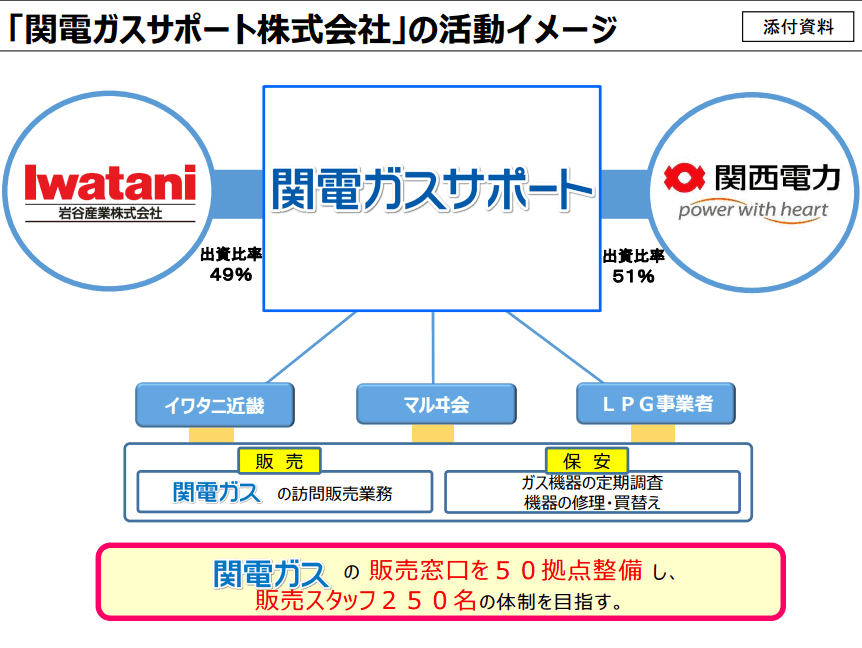 2017年4月開始!都市ガス自由化で岩谷産業と関電がタッグを組み挑む!