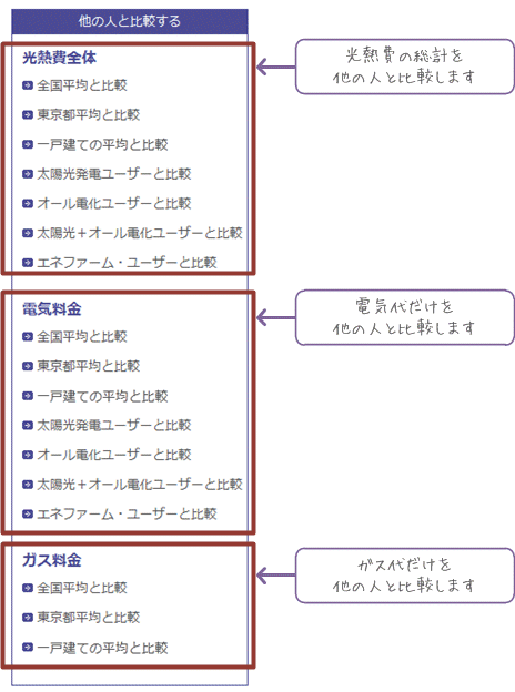 世帯省エネ偏差値