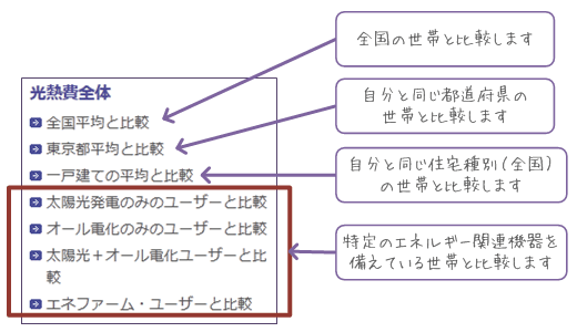 世帯省エネ偏差値