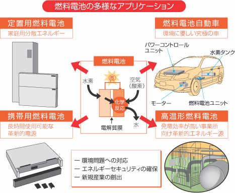 コージェネレーションシステムとは