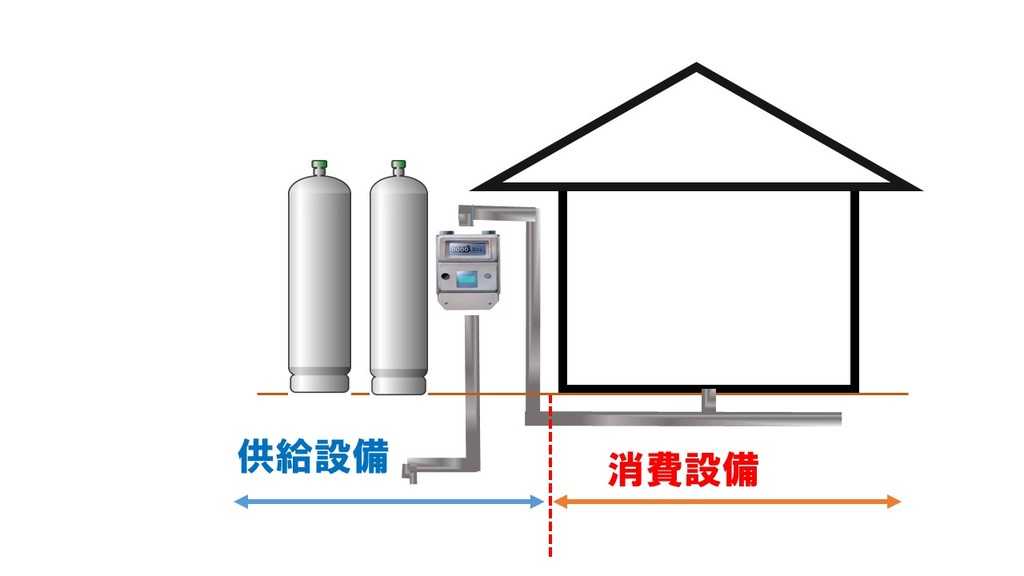 一戸建の場合