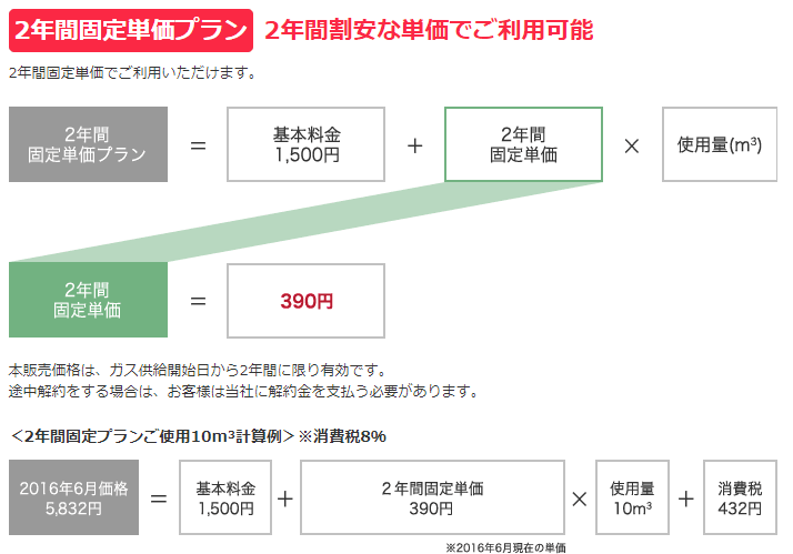 2年間固定単価プラン