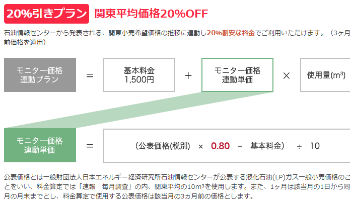 20%引きプラン