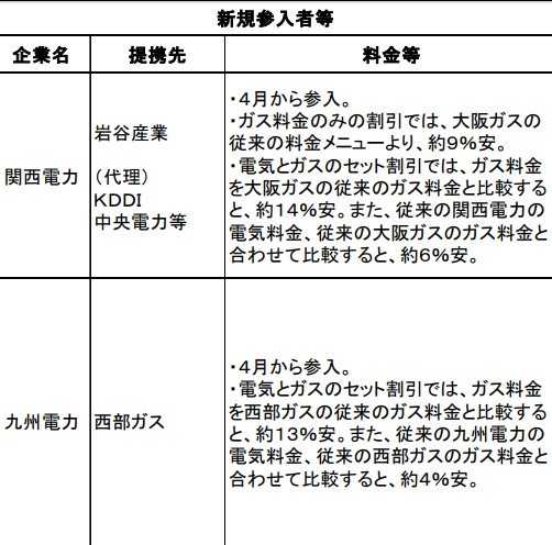 ガス自由化参入企業