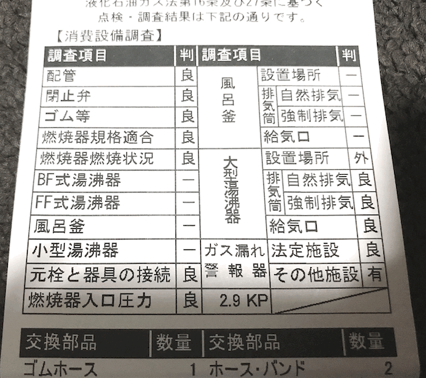 ガスの点検項目はどこで分かる?