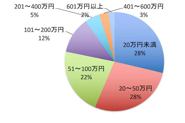 和歌山県のおすすめリフォーム会社をご紹介!