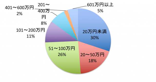東京都世田谷区でリフォームするならこの会社!厳選14社とリフォーム体験談(口コミ・評判)