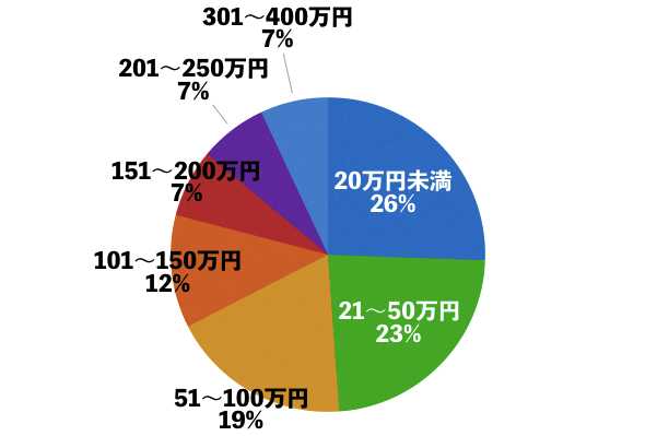足立区のリフォーム会社10選!口コミや助成金・費用相場情報など!