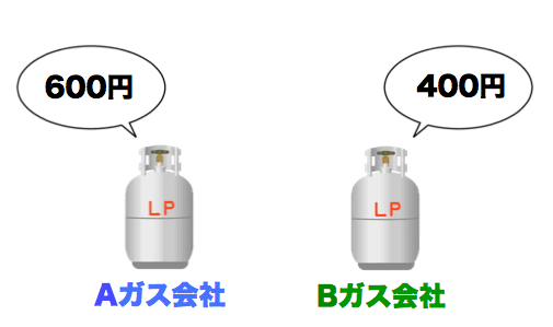 プロパンガスを切り替えるとどれくらい節約できるのか?