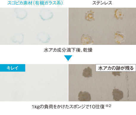 スゴピカ素材(ラクするーシンク/シャワー水栓)