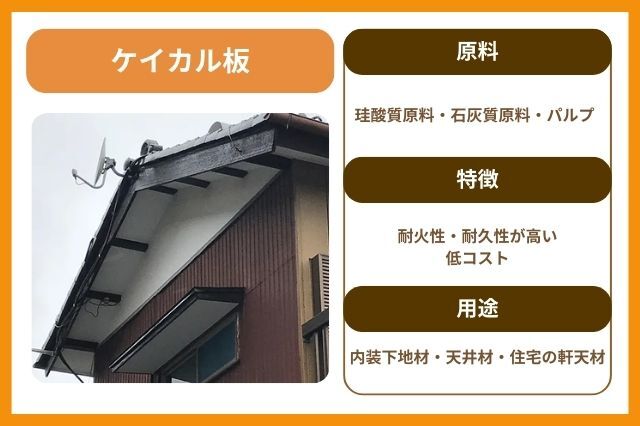 軒天の材料「ケイカル板」って?メリット・デメリットについて解説 | リフォーム費用の一括見積り -リショップナビ