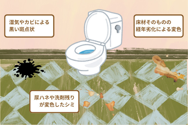 トイレの床に汚れができる原因は、湿気やカビによる黒い斑点状の汚れ 尿ハネや洗剤残りが変色したシミ 床材そのものの経年劣化による変色の3つが主です。