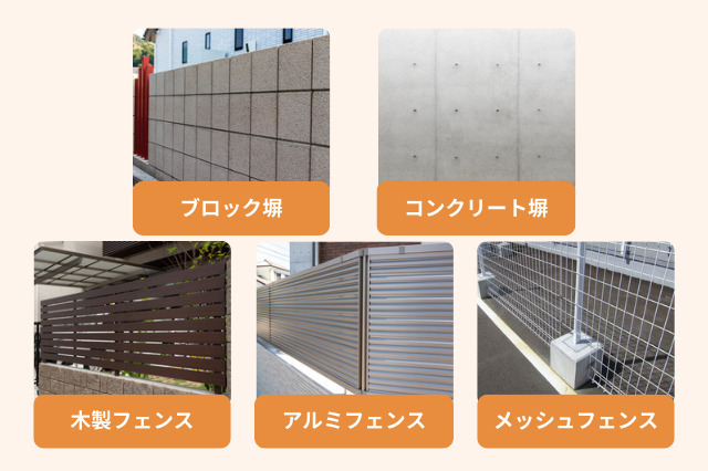 主な塀の種類には、ブロック塀、コンクリート塀、木製フェンス、アルミフェンス、メッシュフェンスがある