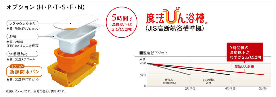 オプション追加でさらにぬくもりが持続