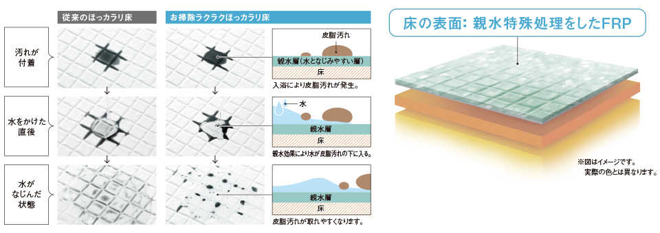 特殊加工で翌朝カラリ