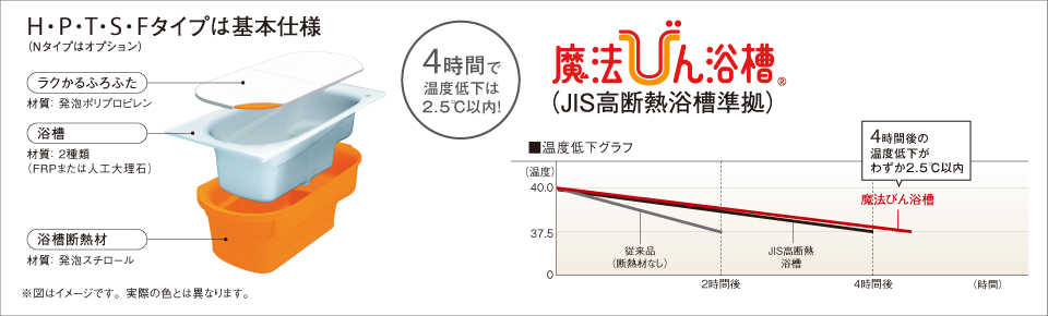 4時間たってもあたたかい