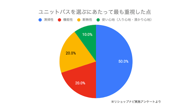 TOTOサザナの口コミ・評判