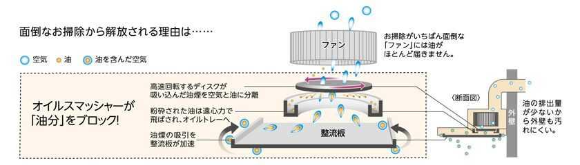 よごれんフード