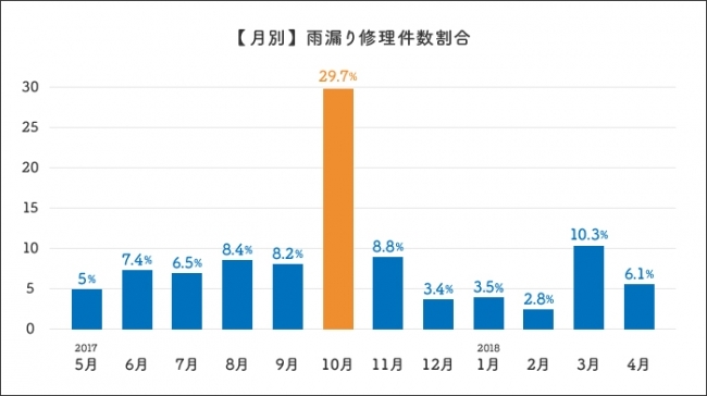 台風