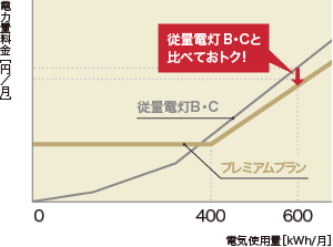 プレミアムプラン