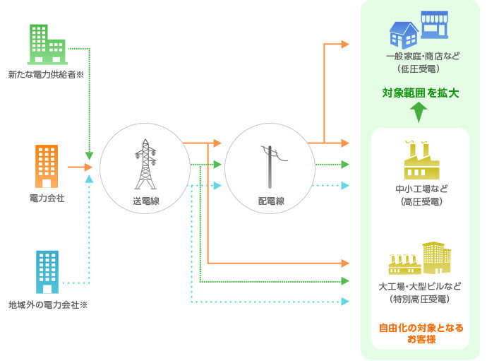 家庭用蓄電池の設置にかかる費用はどれくらい？価格相場や ...
