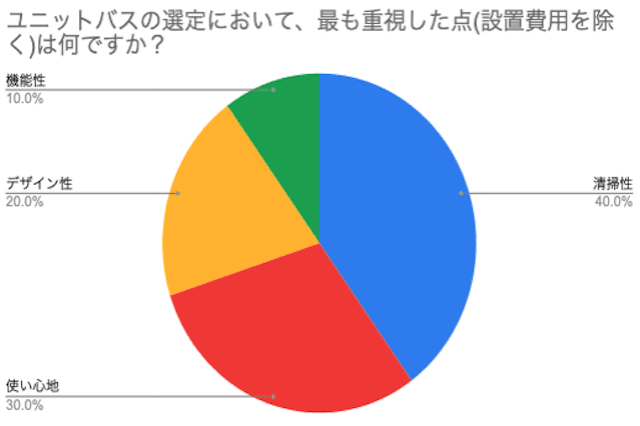 アライズのリフォーム口コミ