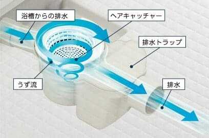 排水口も常に清潔!