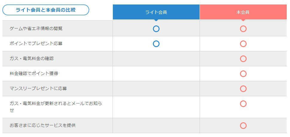 マイ大阪ガスの会員登録方法は?