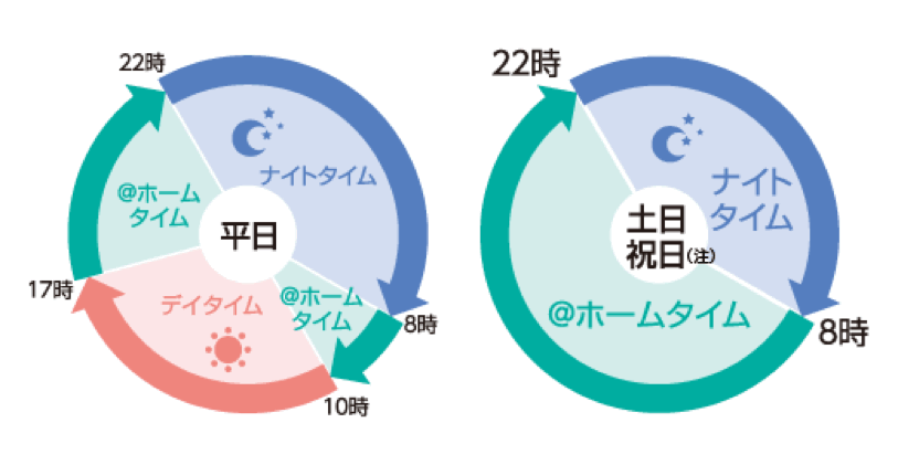 「スマートライフプラン」