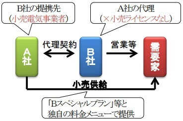 小売事業者が提携する目的・狙い