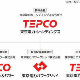 電力小売自由化に参入する企業一覧と事業提携の目的