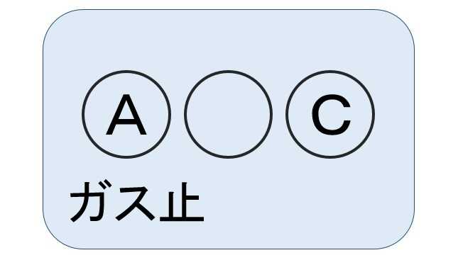 ガスメーターの表示が【「A○C」+ガス止】の場合