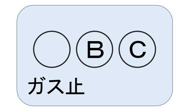 ガスメーターの表示が【「○BC」+ガス止】の場合