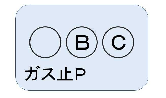 ガスメーターの表示が【「○BC」+ガス止P】の場合