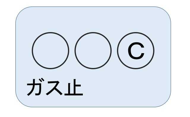 ガスメーターの表示が【「○○C」+ガス止】の場合