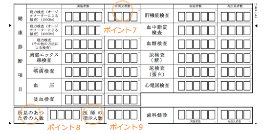 定期健康診断結果報告書の第三関門