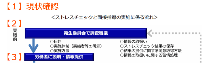 ストレスチェックの1st ステップ