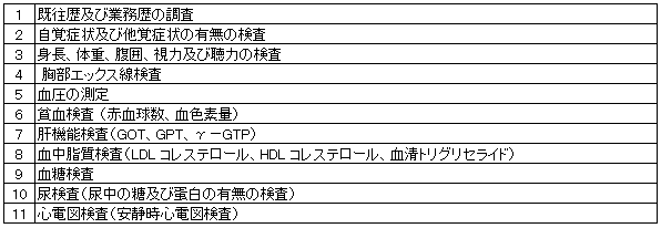 雇入れ時の健康診断項目