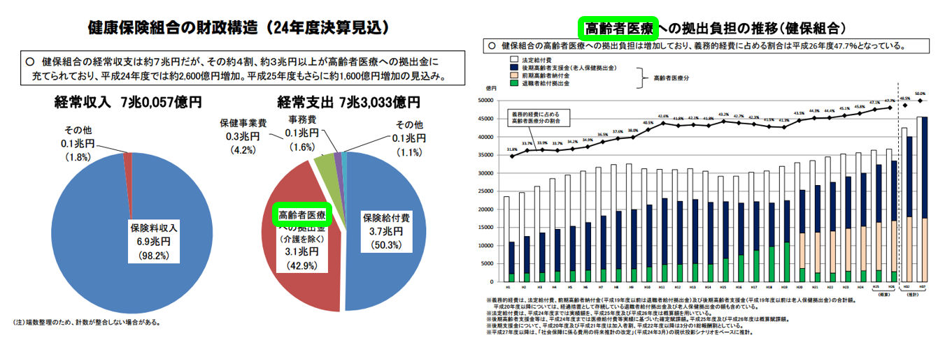 財政状況