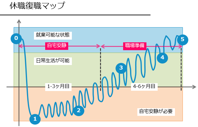 休職復職マップ